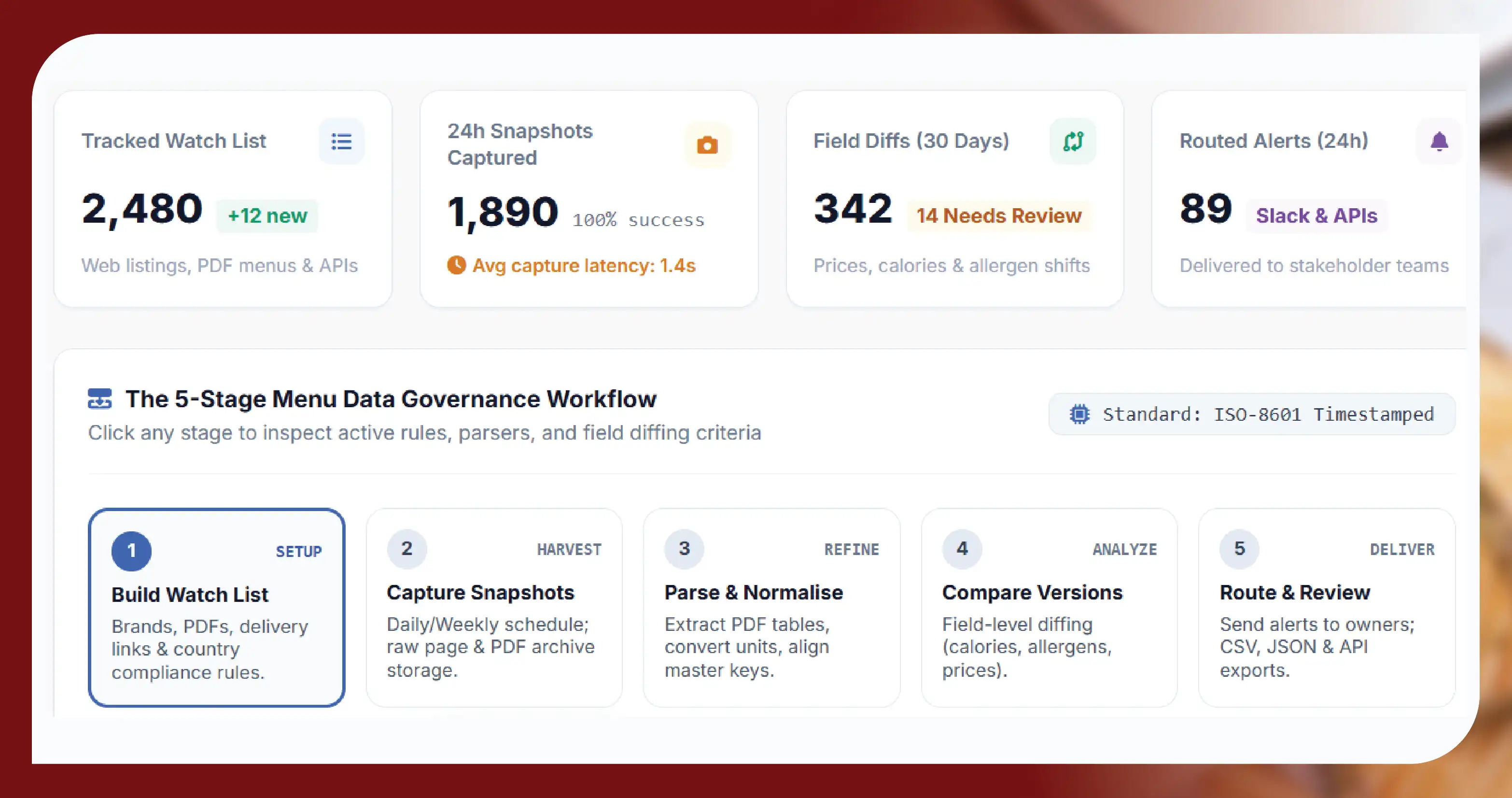 How do you collect, clean and compare the data